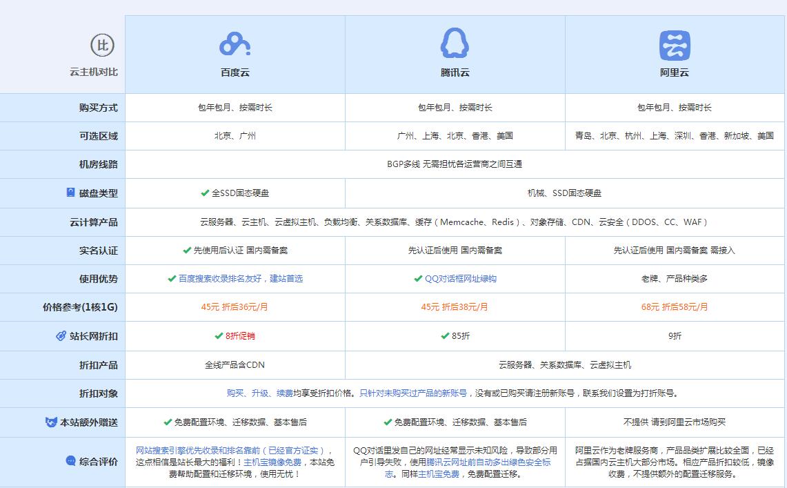 顺德云主机代理对比.jpg